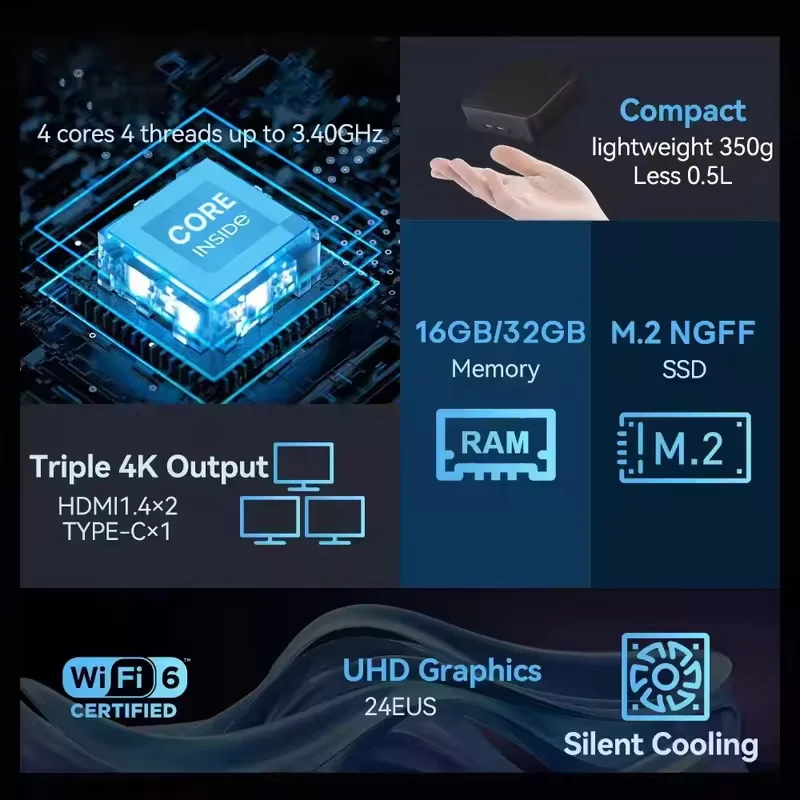 2026 Witty Core N150 มินิพีซี  - Gaming Console In 2026 บทวิจารณ์และราคา