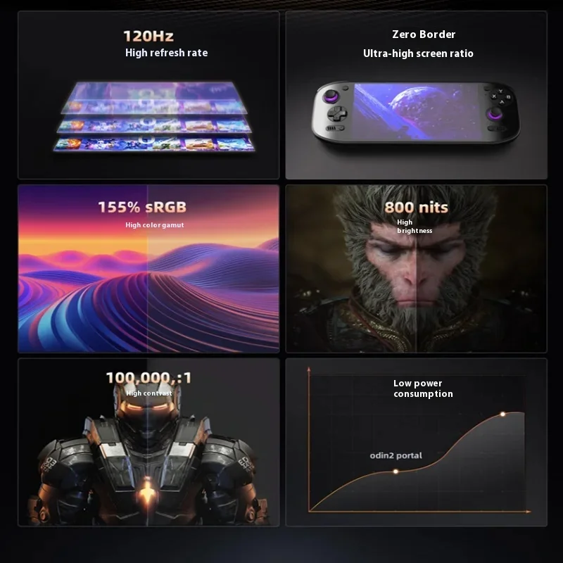 เครื่องเล่นเกมพกพา AYN Odin 2  - Gaming Console Video Game บทวิจารณ์และราคา